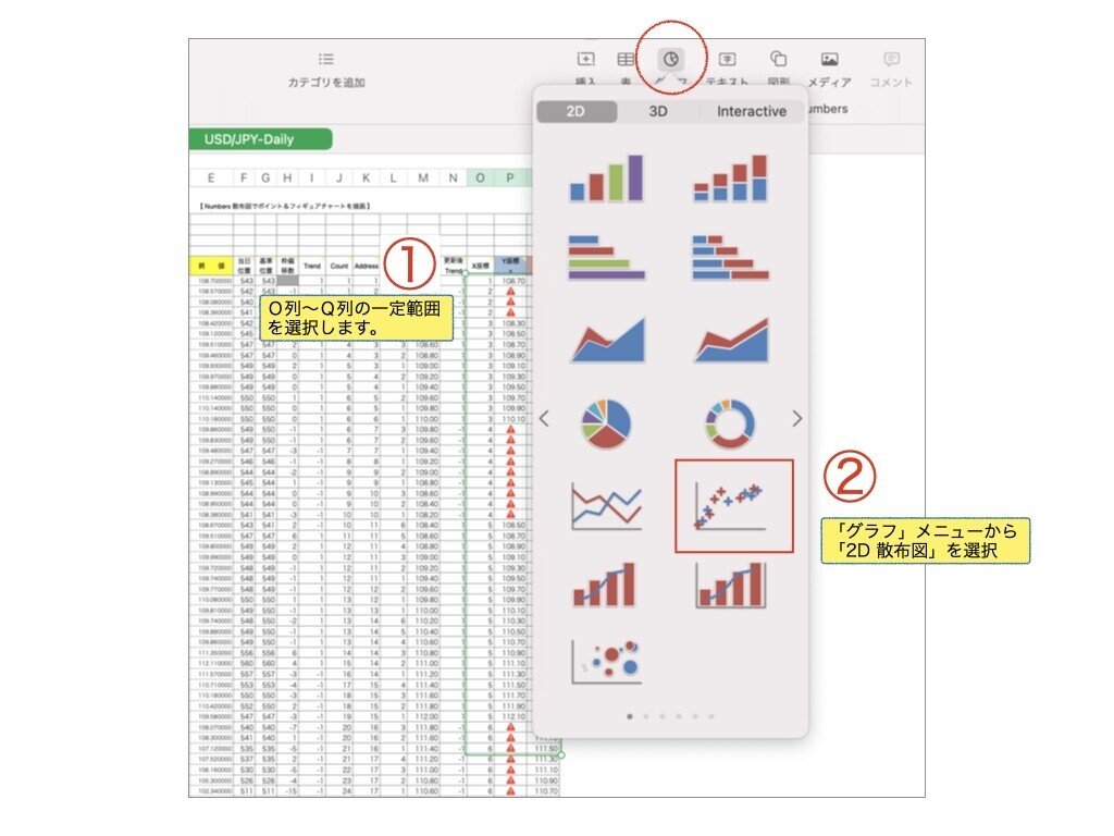 Numbers（表計算ソフト）で「Point & Figure」チャートを描画する。｜Rikureate