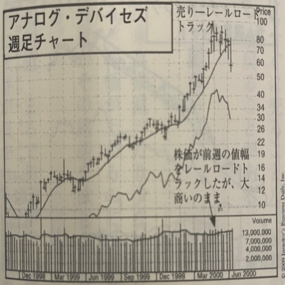 出来高価格分析、マーケットのテクニカル分析、オニールの成長株発掘法 マーケットのテクニカル分析＆オニールの成長株発掘法 オニールの成長
