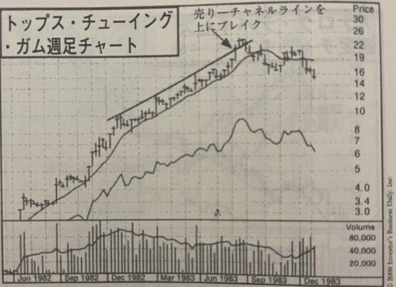 読書メモ】オニールの成長株発掘法(ウィリアム・J・オニール)｜CEO