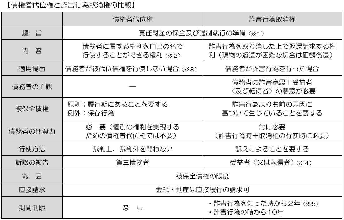 ここが出る！択一出題予想演習」テキストの紹介｜伊藤塾 司法書士試験科