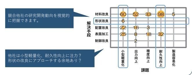 特許マップ