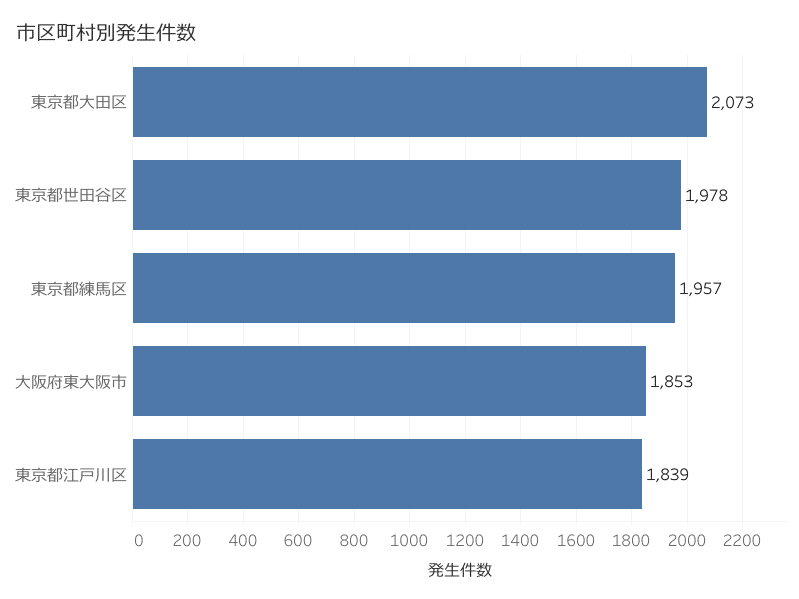 ダッシュボード 2 (2)