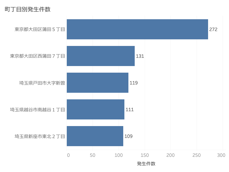 ダッシュボード 2 (3)