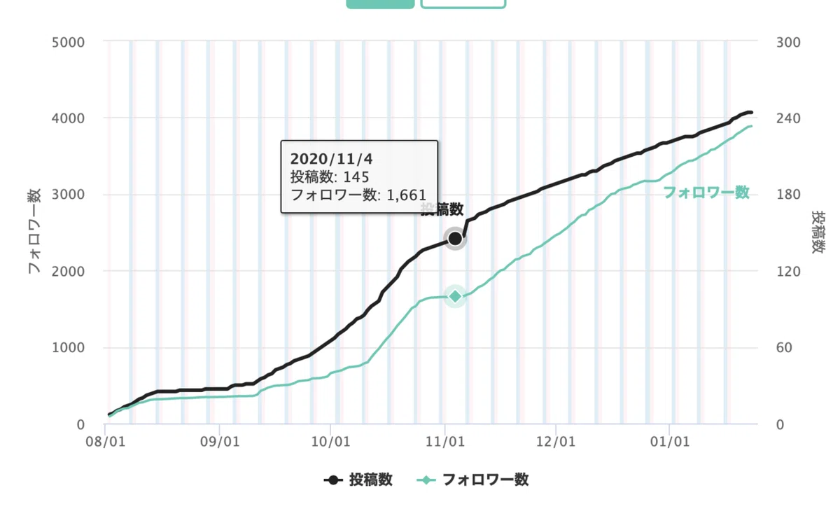 スクリーンショット 2021-01-23 16.45.53