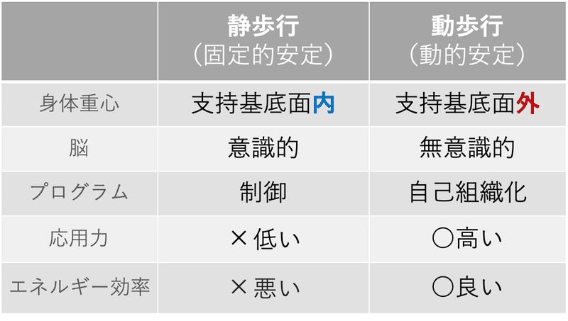 その歩行練習でいいの セラピストが陥る5つの落とし穴 スペシャルライター越前谷 理学療法士 ピラティス カラダnote吉田直紀 Note その歩行練習でいいの セラピストが陥る5つの落とし穴 スペシャルライター越前谷 理学療法士 ピラティス カラダnote吉田直紀 Note