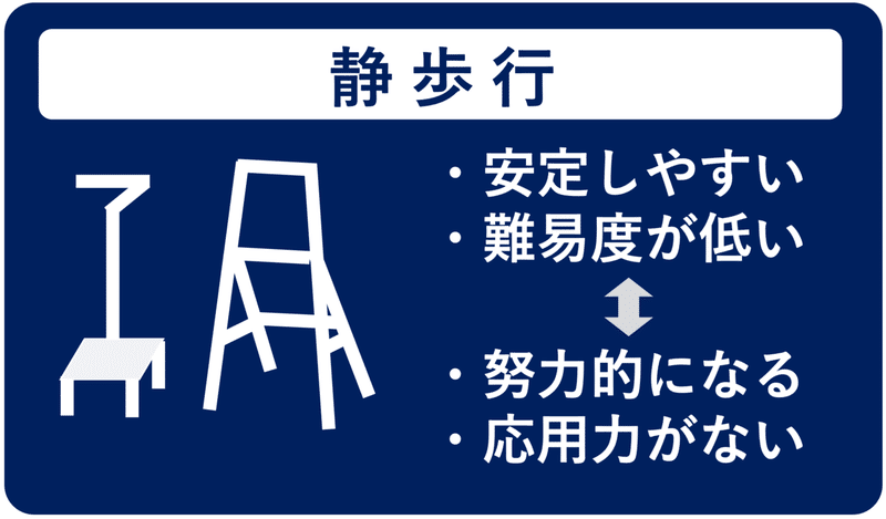 その歩行練習でいいの セラピストが陥る5つの落とし穴 スペシャルライター越前谷 理学療法士 ピラティス カラダnote吉田直紀 Note その歩行練習でいいの セラピストが陥る5つの落とし穴 スペシャルライター越前谷 理学療法士 ピラティス カラダnote吉田直紀 Note
