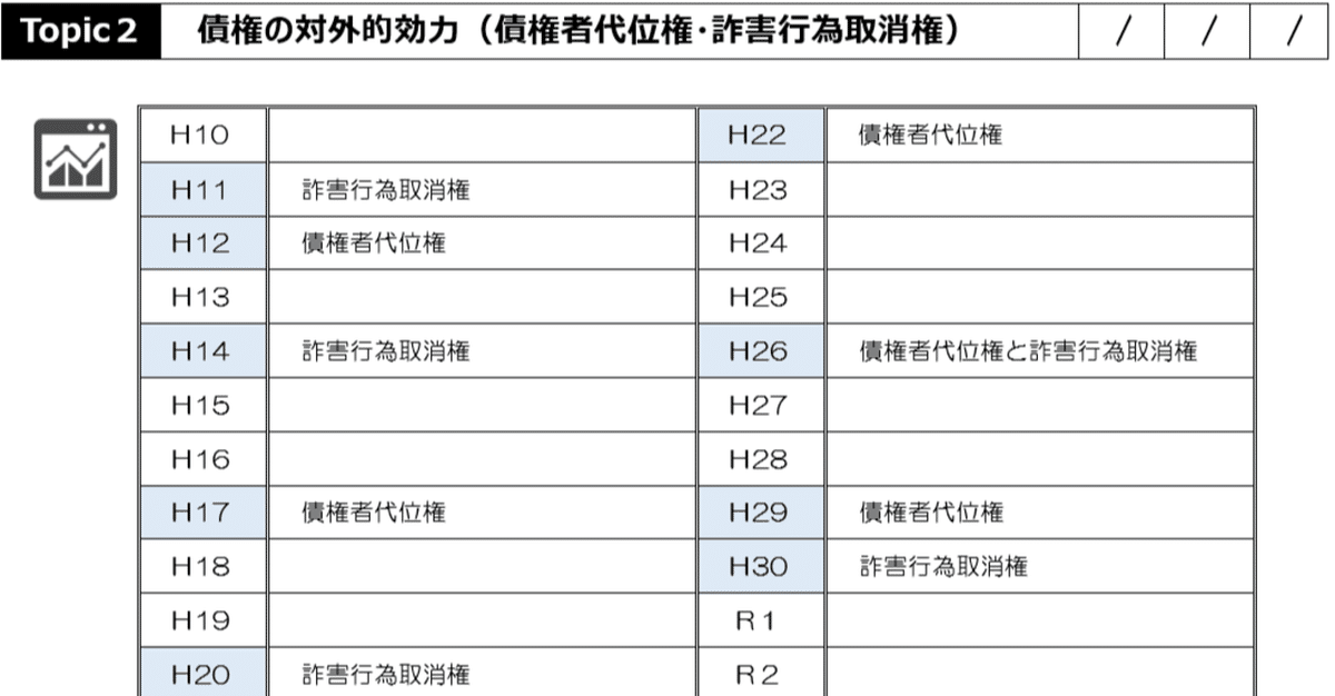 司法書士伊藤塾うかる！択一式・出題予想演習知識完成編