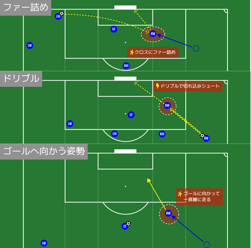 ウイングに求める得点能力