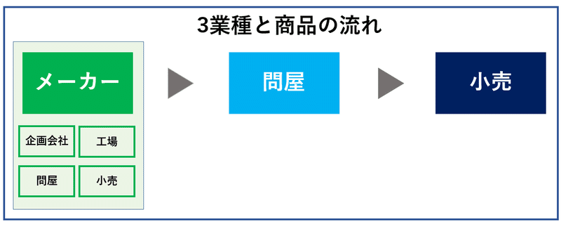 おもちゃ業界にはどんな仕事があるのか おもちゃメーカーの人事部 Note おもちゃ業界にはどんな仕事があるのか おもちゃメーカーの人事部 Note