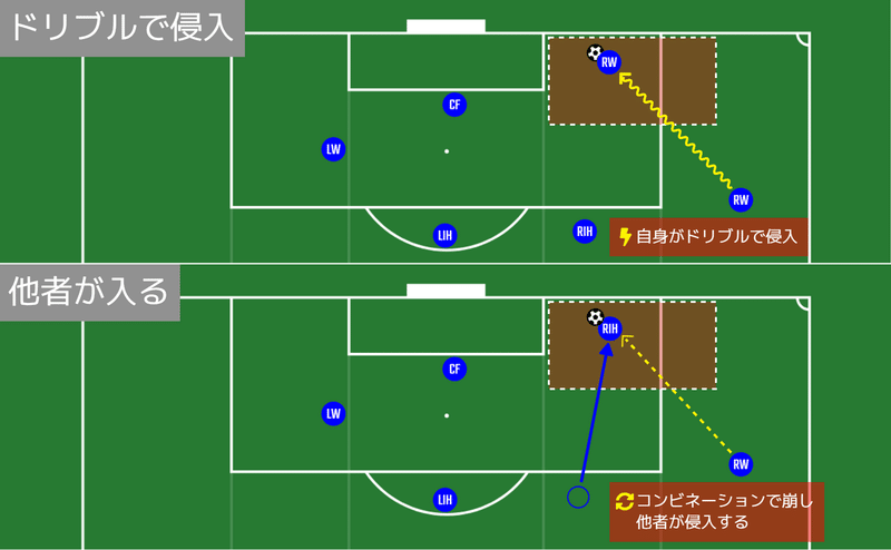 ローポストの崩し