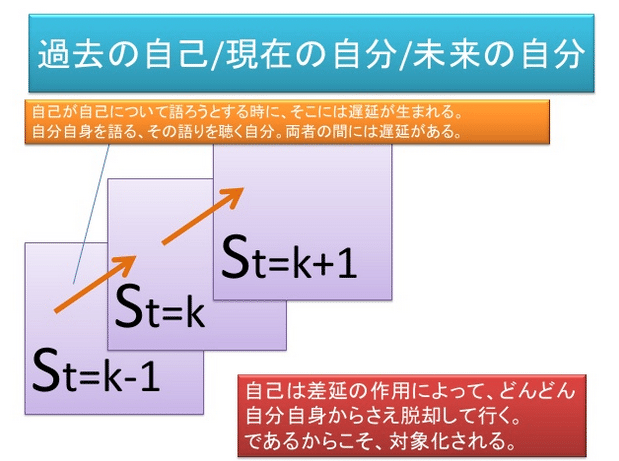はじめての脱構築 ～哲学知識ゼロから脱構築を知る～｜なみもん