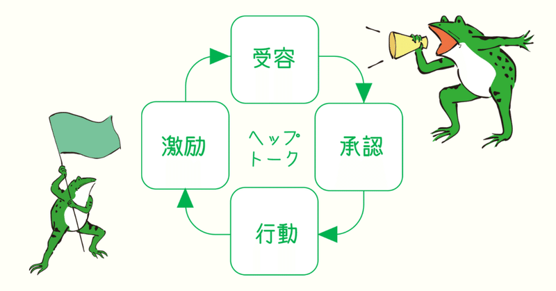 人は変化を嫌う生き物～ヘップトークで変化に対応する～