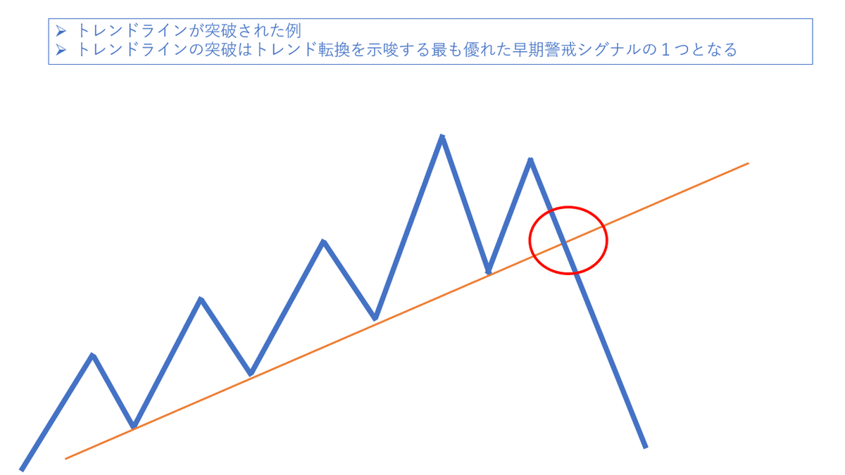 じっちゃま推薦本で学ぶテクニカル分析⑦（第4章 トレンドの基本概念-3- トレンドライン ）｜みつ@船好きの米国株