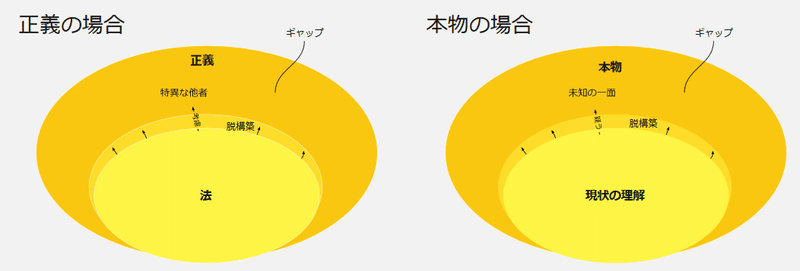 俺ガイルは脱構築 とはどういうことか なみもん Note