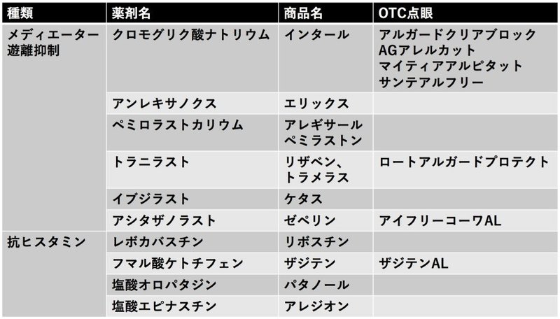 教科書には載っていないアレルギー性結膜炎の治療 Ophthalissue Note 教科書には載っていないアレルギー性結膜炎の治療 Ophthalissue Note