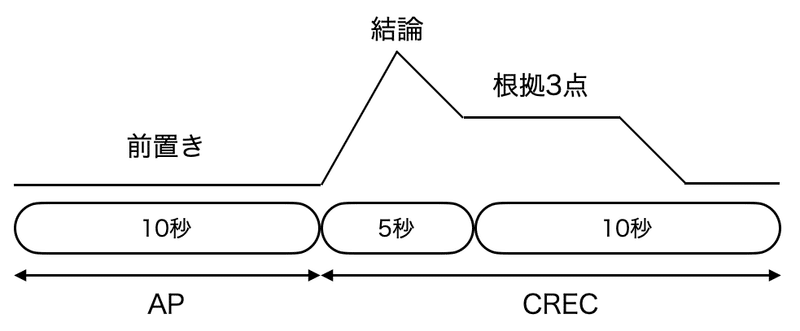 スクリーンショット 2021-01-23 22.19.09