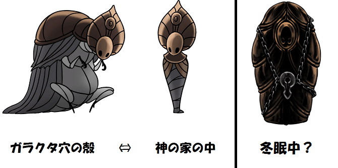 Hollowknight 考察 神を求む者 あずま Note Hollowknight 考察 神を求む者 あずま Note