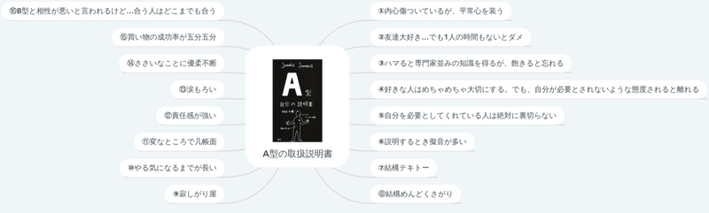 血液型あるある A型の取扱説明書 まとめ わしんの まとめるmap Note