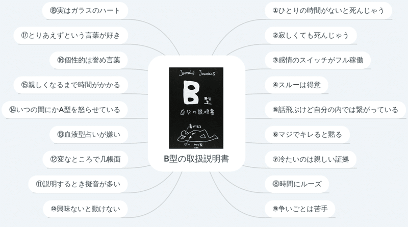血液型あるある B型の取扱説明書 まとめ わしんの まとめるmap Note 血液型あるある B型の取扱説明書 まとめ わしんの まとめるmap Note