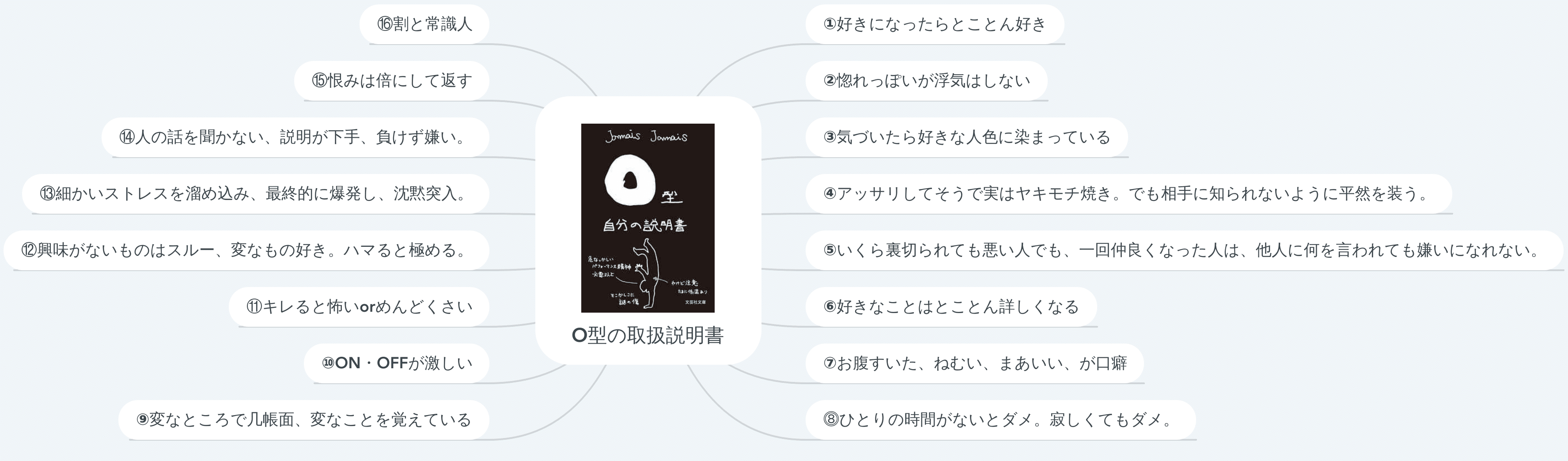 人気ダウンロード O型 めんどくさい 4286 O型 めんどくさい 人気ダウンロード O型 めんどくさい 4286 O型 めんどくさい