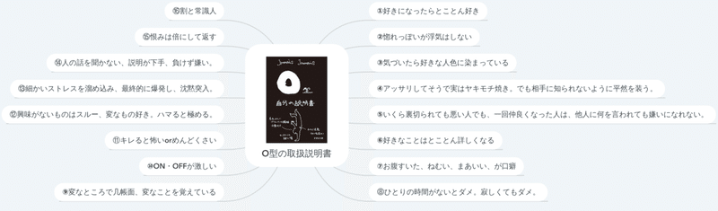 血液型あるある O型の取扱説明書 まとめ わしんの まとめるmap Note