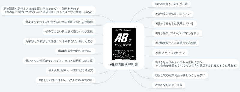 血液型あるある Ab型の取扱説明書 まとめ わしんの まとめるmap Note