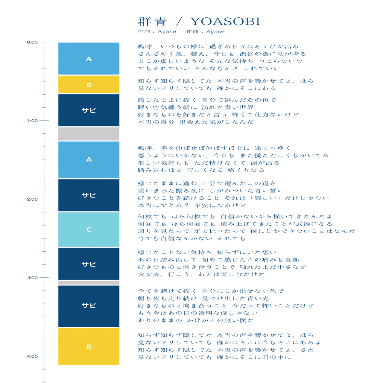Mvはあんまり 群青 じゃない Yoasobi あつあつごはん Note