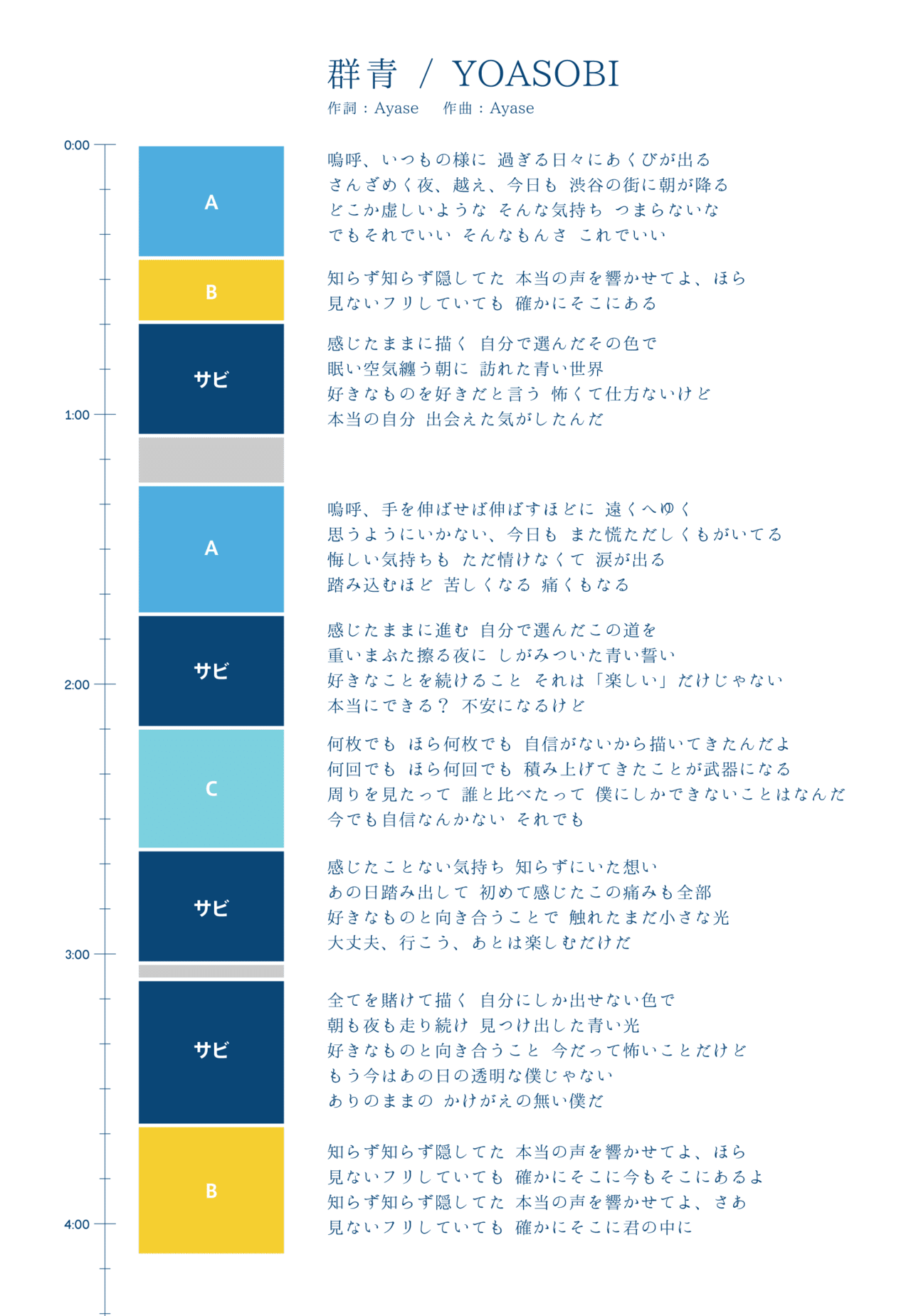 Mvはあんまり 群青 じゃない Yoasobi あつあつごはん Note Mvはあんまり 群青 じゃない Yoasobi あつあつごはん Note