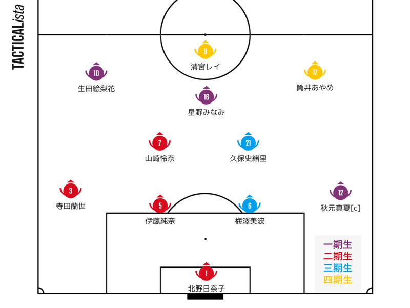 乃木坂メンバーでサッカーチームをつくってみたよ な話 エメリンゴ Note 乃木坂メンバーでサッカーチームをつくってみたよ な話 エメリンゴ Note