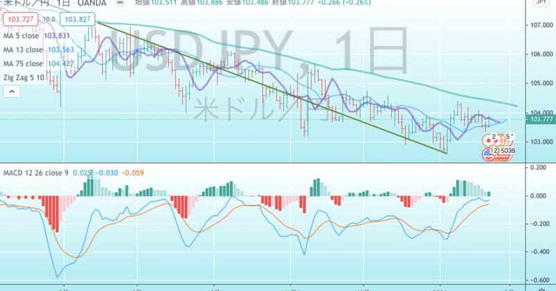 脱物質至上主義へようこそ📈