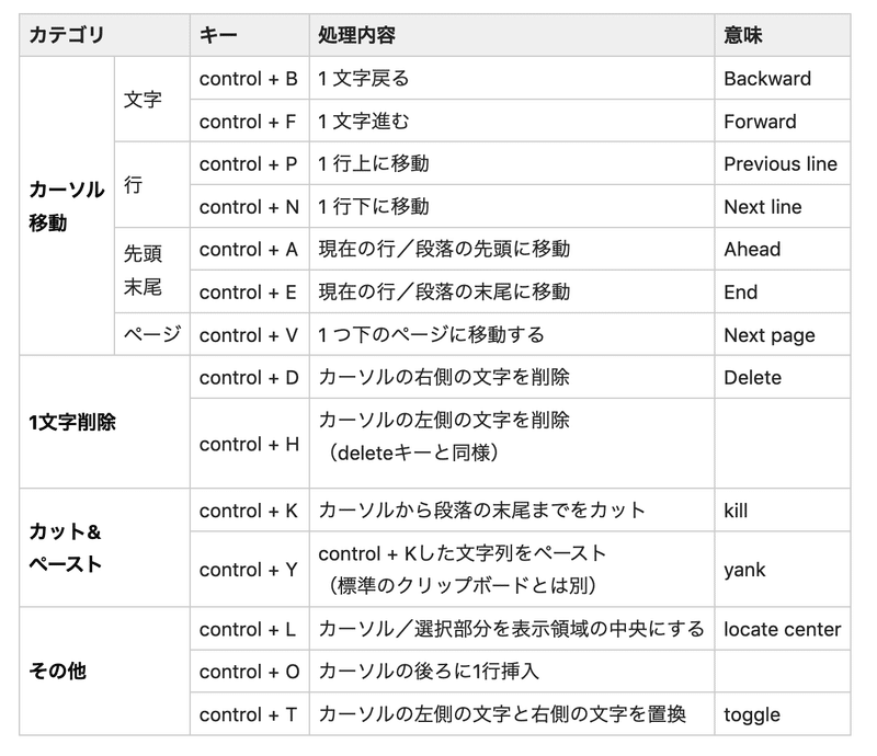 Keyboard Maestroでkill Yankを拡張 Dtp Transit 別館 Note