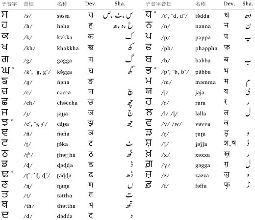 顔文字に使われてる文字は何語 和 Note