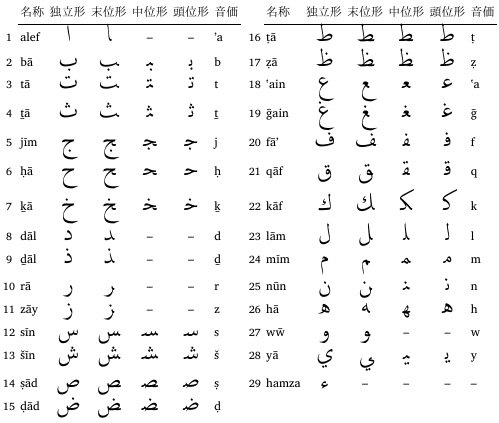顔文字に使われてる文字は何語 和 Note