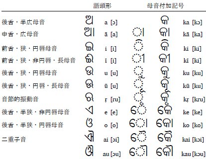 顔文字に使われてる文字は何語 和 Note
