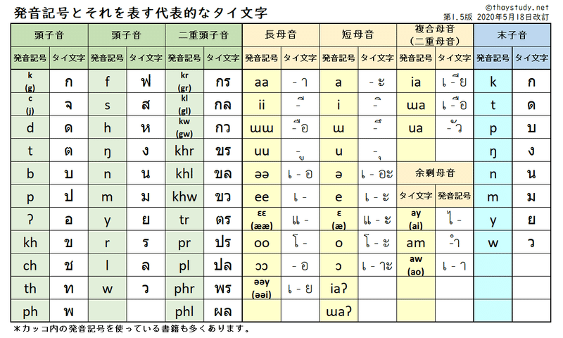 顔文字に使われてる文字は何語 和 Note 顔文字に使われてる文字は何語 和 Note