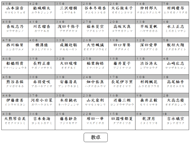 教室の座席表を 自動 で作成する 先生の妻 Note