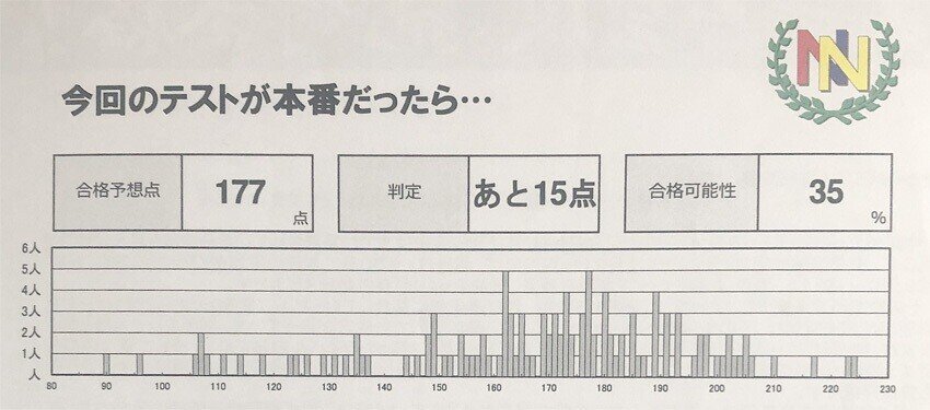 NN開成そっくりテスト最終回の結果公開｜ひぐらし坂の母
