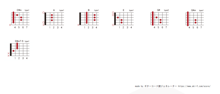 とりあえず 炎 Lisa が弾き語りできる講座 サビ ギター編 たしょー近所のギタリスト Note