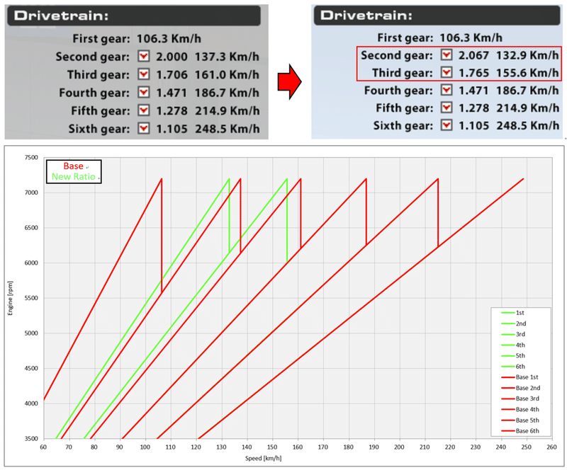 現役エンジニアが教えるセットアップ術【其の四ギアレシオ編】｜EmperorD