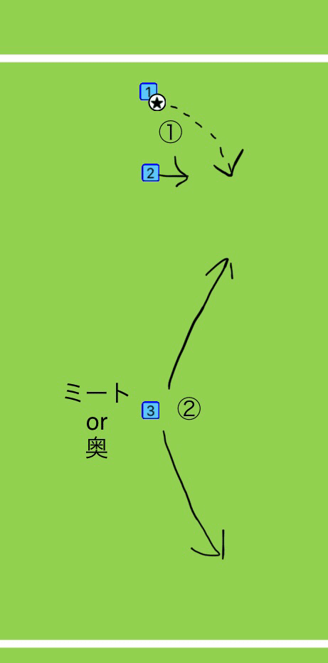 勝つ アルティメット ゼロから始めて試合で活躍するまでのロードマップ ミント アルティメットを発信 Note