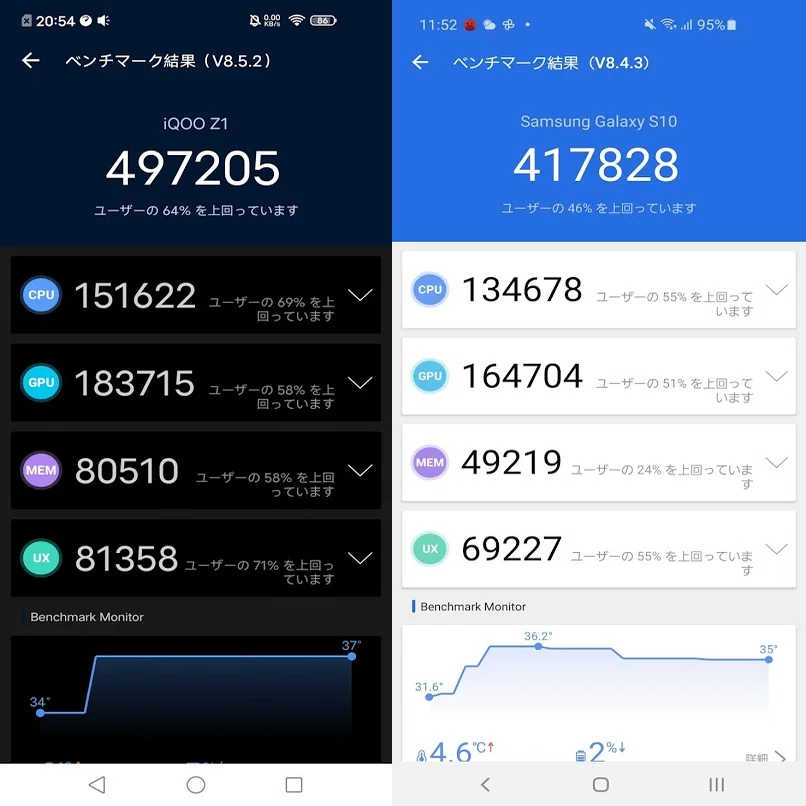vivo IQOO Z1 antutu51万＋リフレッシュレートの最強コスパスマホ 