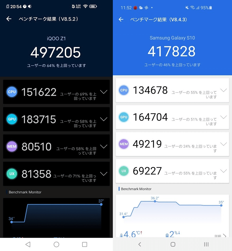 vivo IQOO Z1 antutu51万+リフレッシュレートの最強コスパ vivo IQOO Z1 antutu51万+リフレッシュレートの最強コスパ