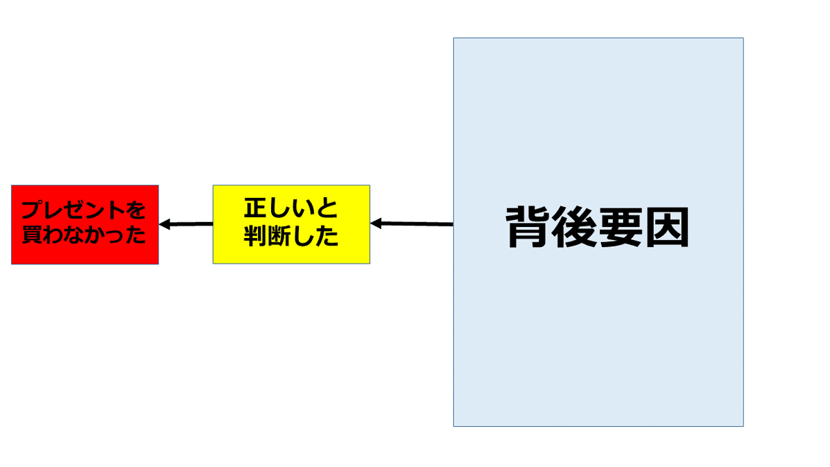 コミュニケーション