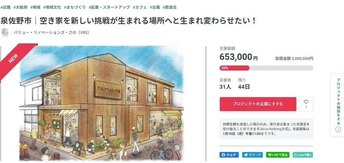 クラウドファンディング4日目