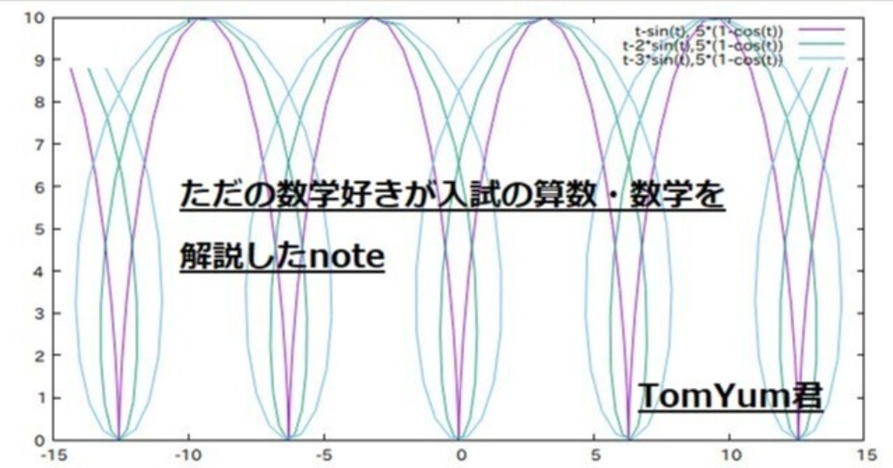 渋谷教育学園幕張中学校2021年度入試算数第2問】ちょっと面倒な