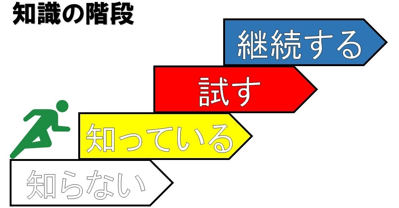 小学生の語彙力の育て方 言葉の宝箱の活用法 スン 本好き先生 Note