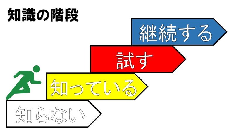 小学生の語彙力の育て方 言葉の宝箱の活用法 スン 本好き先生 Note
