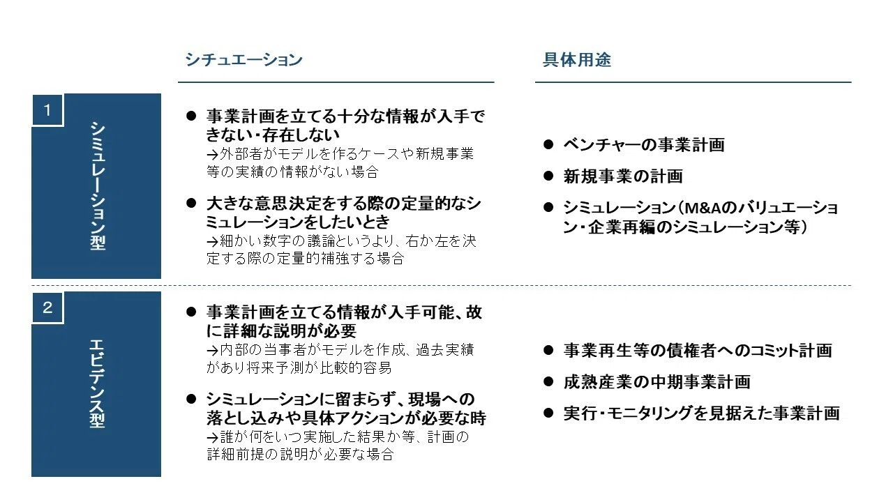 財務モデル〜それどんなシチュエーションで作ってますか〜｜コマ