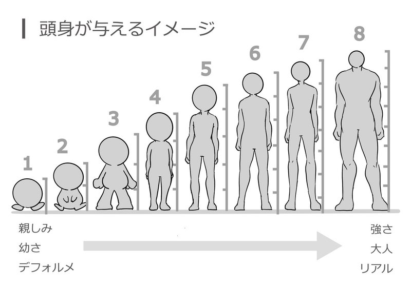 キャラクターデザインのヒミツ 春文 Note
