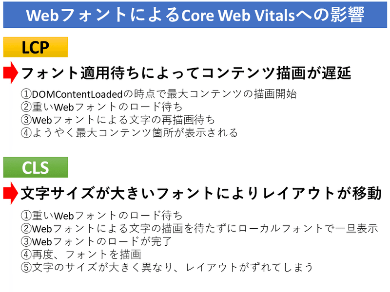 Web Fontによるcore Web Vitalsへの影響と使い続ける方法 平大志朗 Note
